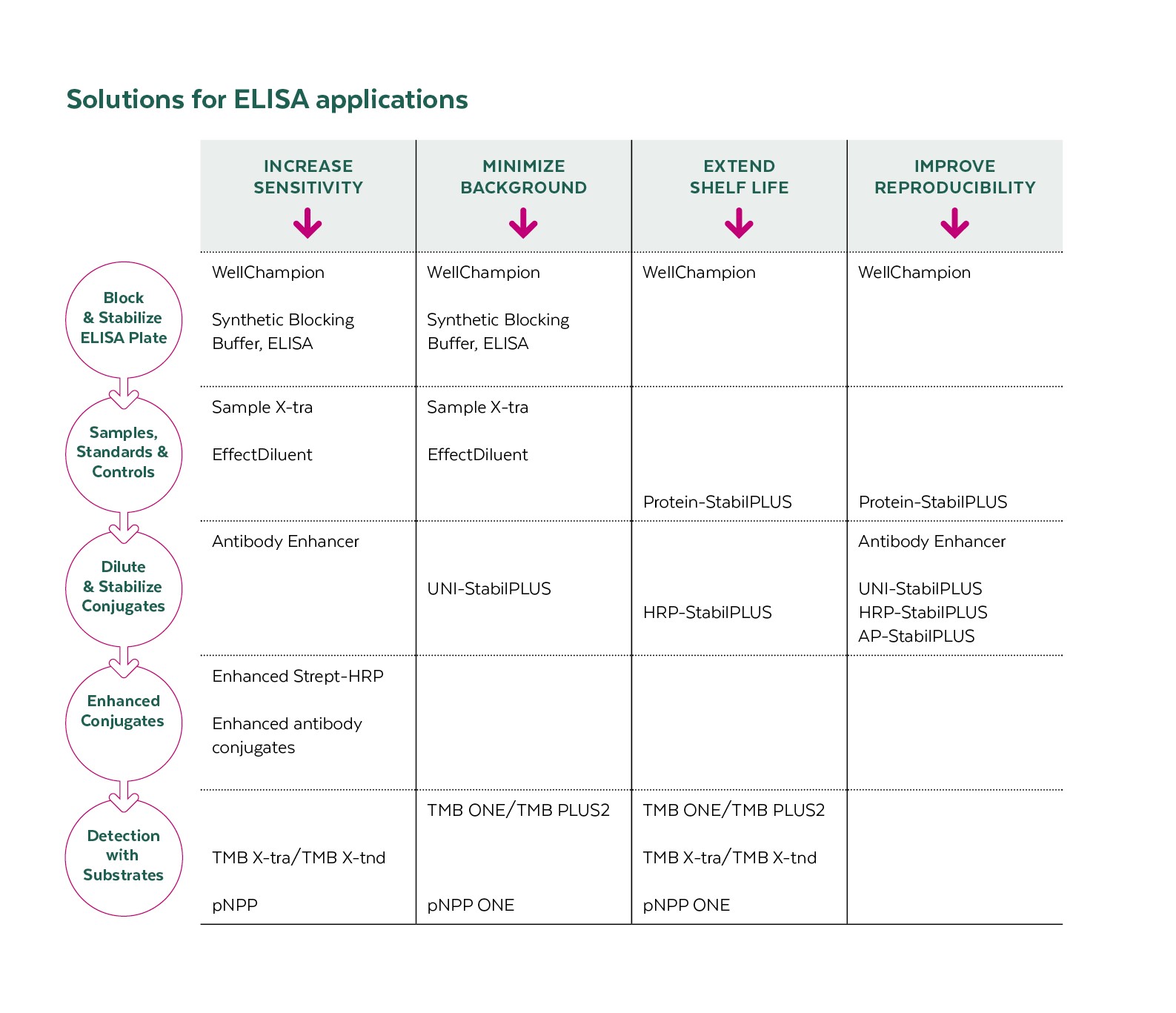 Élisaページ Microcystins (Adda specific) ELISA kit - Enzo